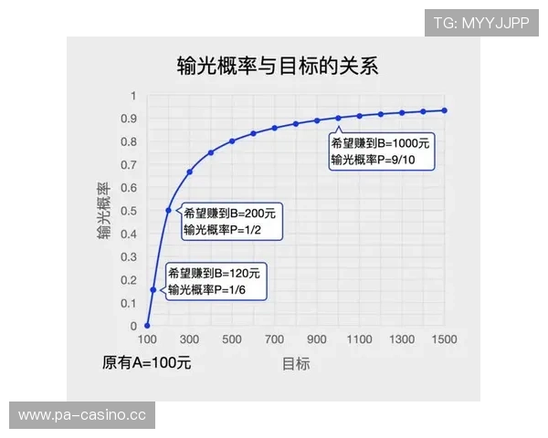 百家乐资金管理策略解析最新情报对赛前结果的关键影响